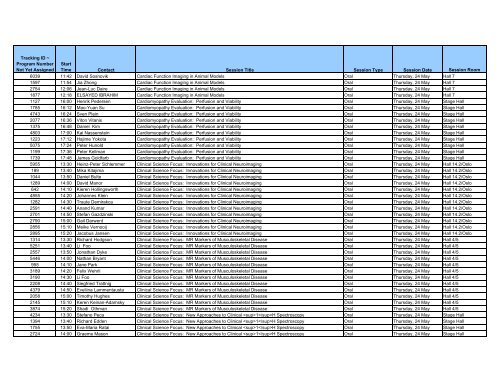 Tracking ID - ismrm