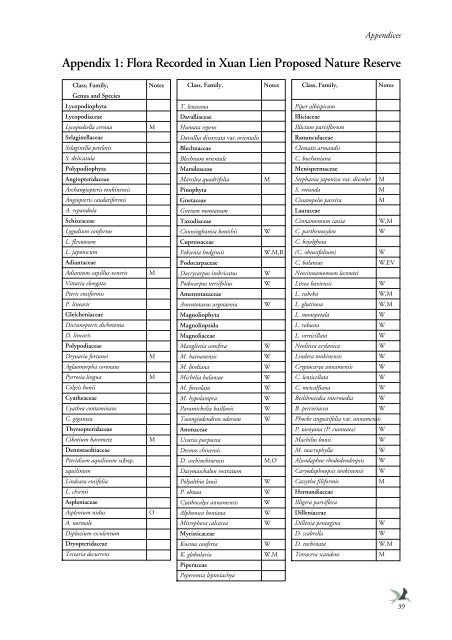 A Feasibility Study for the Establishment of Xuan Lien Nature ...