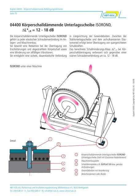 Technische Dokumentation - HBT-ISOL AG