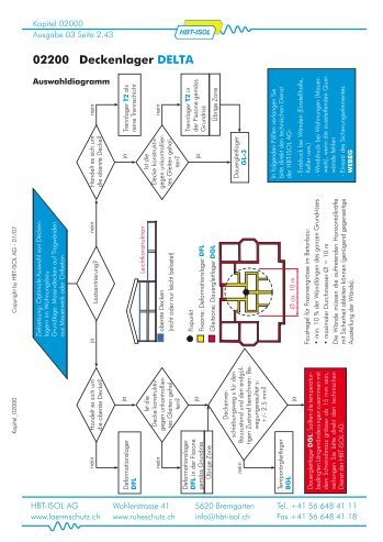 Technische Dokumentation - HBT-ISOL AG