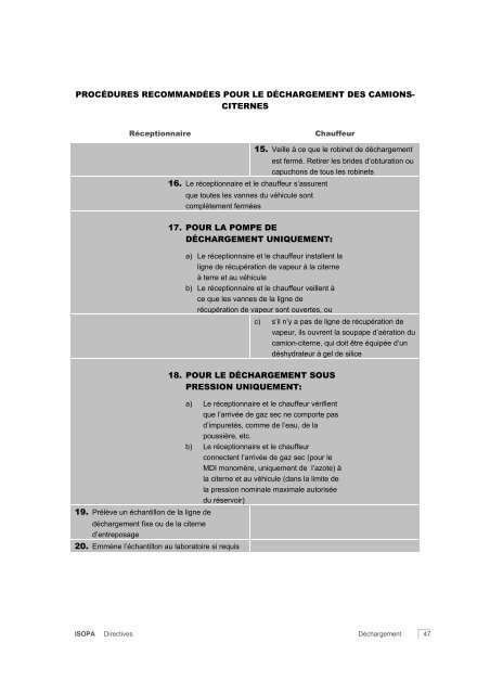 GUIDELINES for Safe Loading/Unloading Transportation ... - Isopa