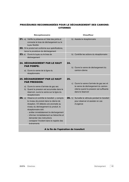 GUIDELINES for Safe Loading/Unloading Transportation ... - Isopa