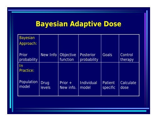 Therapeutic Drug Monitoring in Oncology: The key to individualised ...