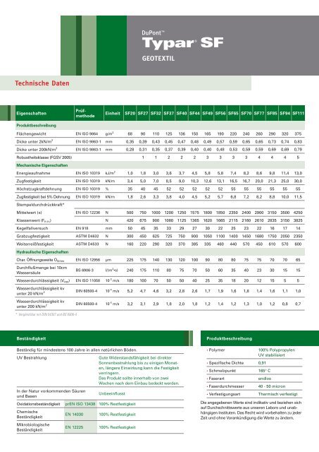 Datenblatt Europa/Deutschland - DuPont