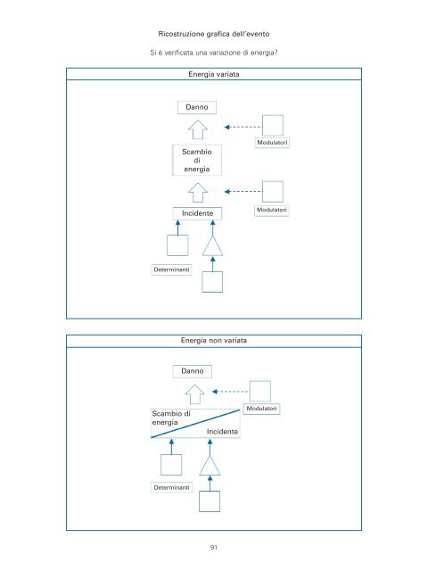 Versione PDF - Ispesl