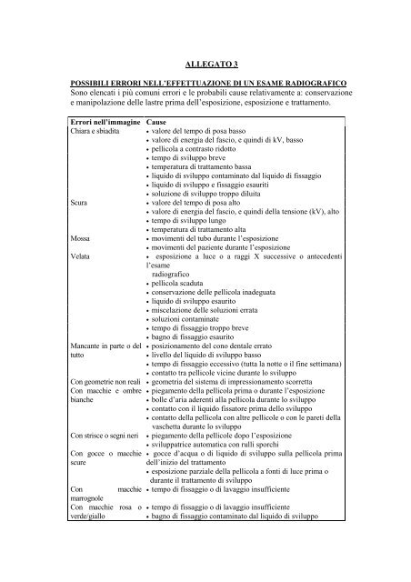 Manuale di qualità ANDI ISPESL