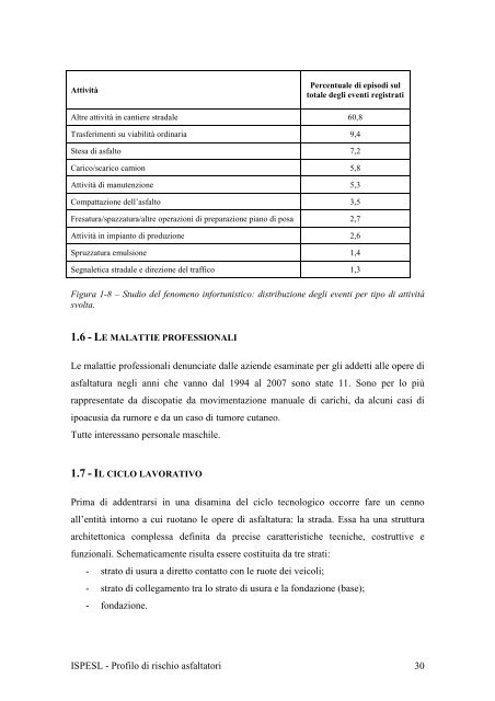 I profili di rischio nei comparti produttivi dell'artigianato, delle ... - Ispesl