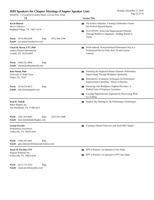 Chapter Speaker List - International Society for Performance ...