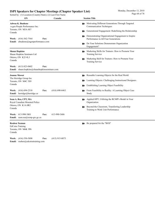 Chapter Speaker List - International Society for Performance ...