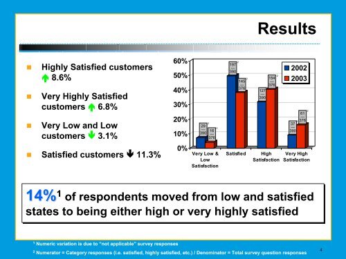 Operations Center Customer Service Initiative