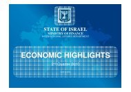 economic highlights - Israel Trade Commission, Sydney, Australia