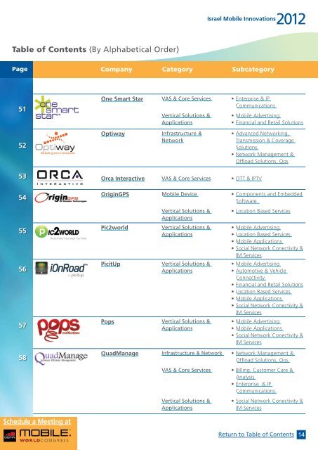 Israel Mobile Innovation Solution Catalogue