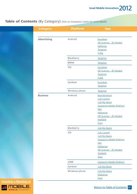 Israel Mobile Innovation Solution Catalogue