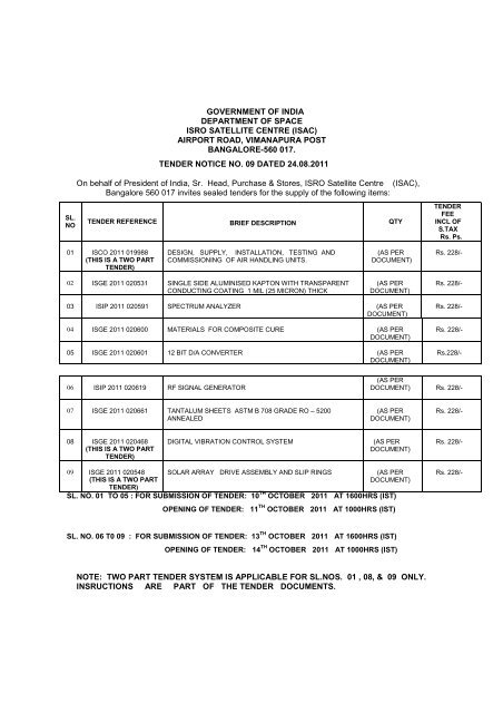 Osac Activities Chart