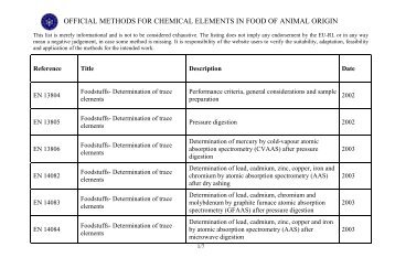 official methods for chemical elements in food of animal origin