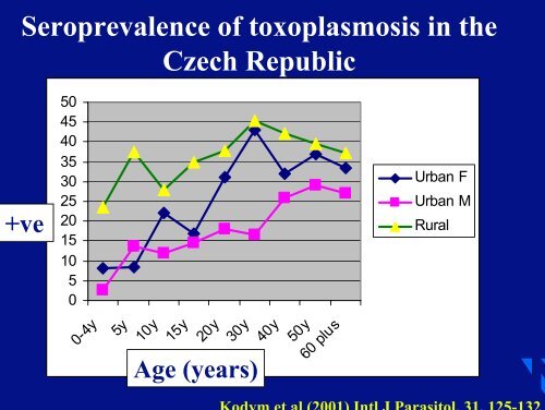 Risk of toxoplasmosis related to foodstuff