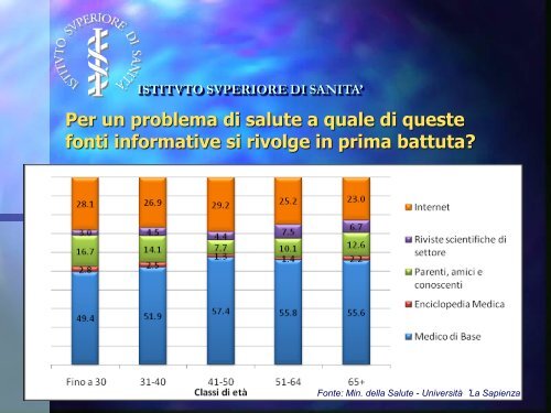 comunicare salute: website ed empowerment sanitario - mirella ...