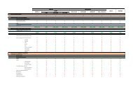 PCM: comparison table