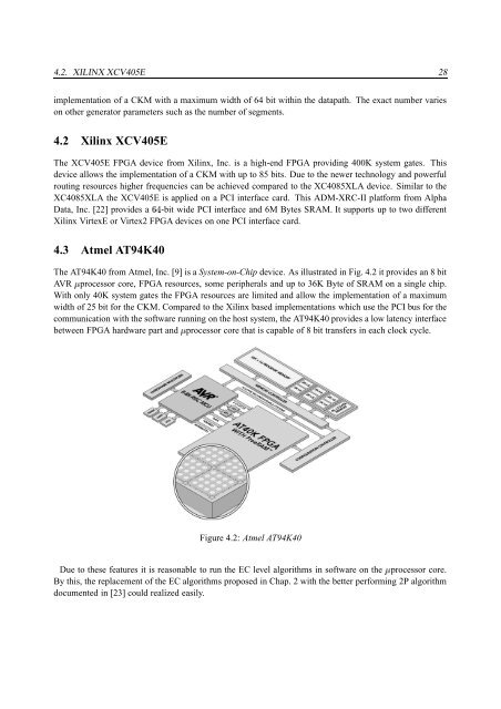 FPGA based Hardware Accleration for Elliptic Curve Cryptography ...