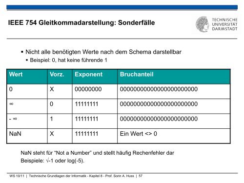 Technische Grundlagen der Informatik â Kapitel 8