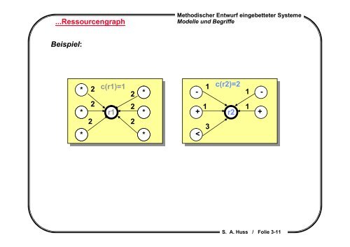 Folien als PDF