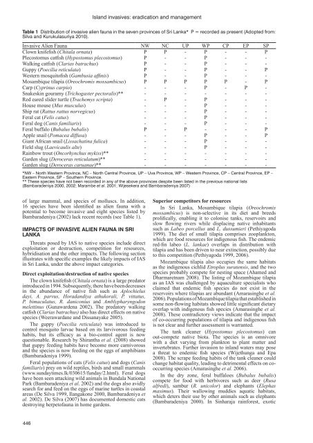 Invasive alien fauna in Sri Lanka: National list, impacts and ...