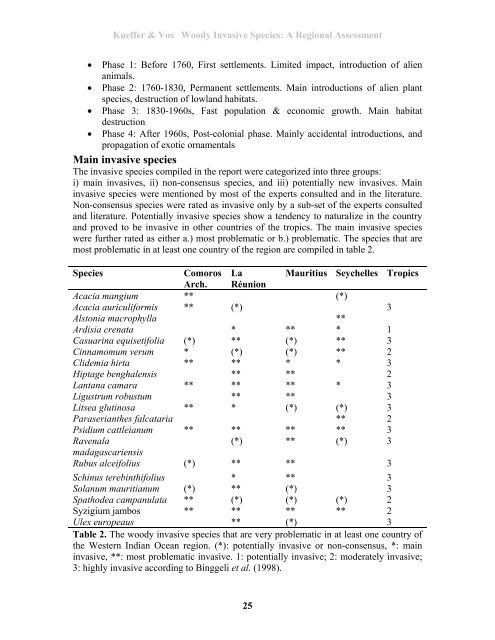 Woody Invasive Species: A Regional Assessment - IUCN Invasive ...