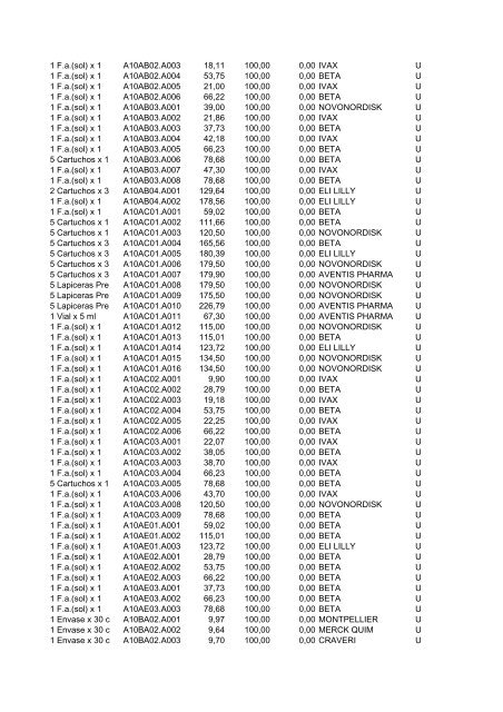 TROQUELREGISTROGENERICO PRODCOM FORMFARM ... - ISS