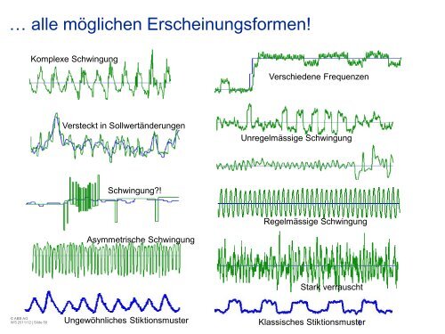 Angewandte Regelung und Optimierung in der ... - uni-stuttgart