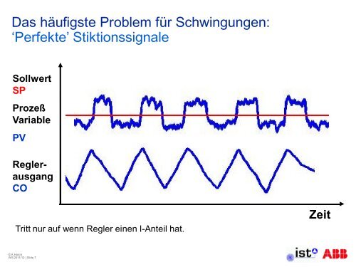 Angewandte Regelung und Optimierung in der ... - uni-stuttgart