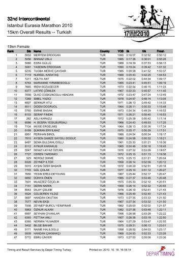 TUR - Istanbul Marathon