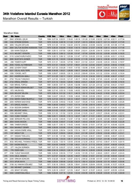TUR - Istanbul Marathon