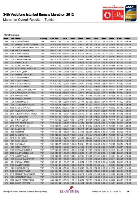TUR - Istanbul Marathon