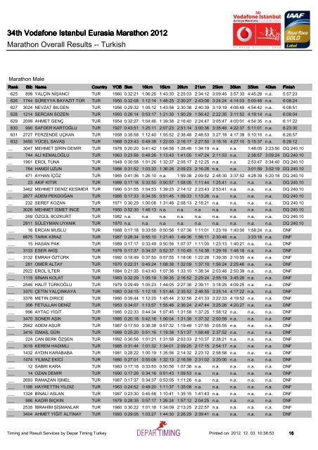 TUR - Istanbul Marathon