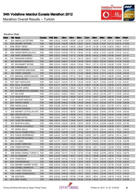 TUR - Istanbul Marathon