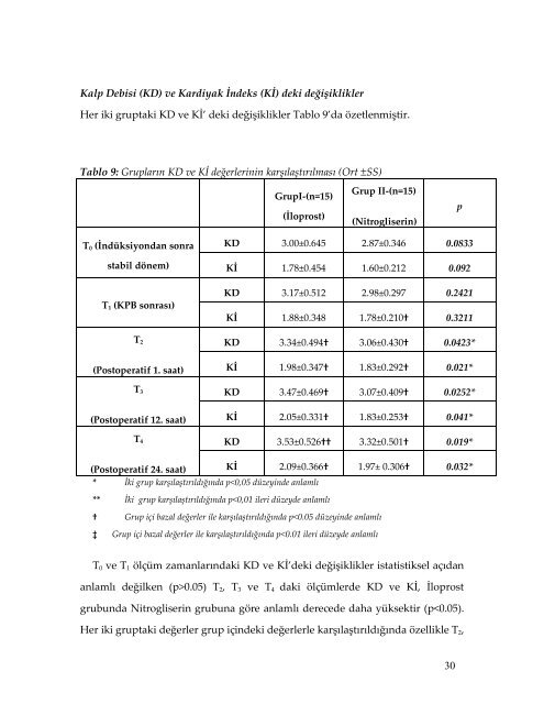 Pulmoner Hipertansiyonlu Mitral Kapak HastalarÄ±nda Ä°loprost ile ...