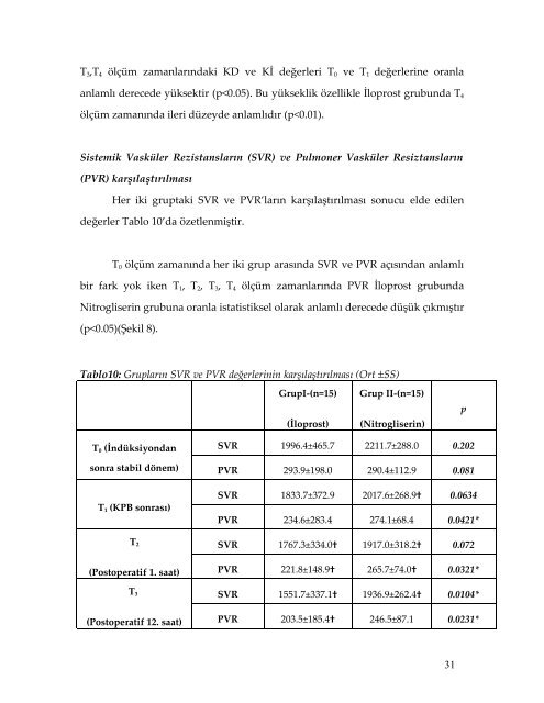 Pulmoner Hipertansiyonlu Mitral Kapak HastalarÄ±nda Ä°loprost ile ...