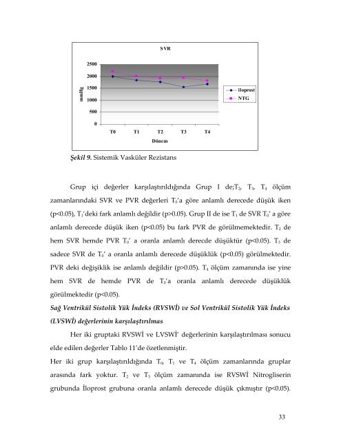 Pulmoner Hipertansiyonlu Mitral Kapak HastalarÄ±nda Ä°loprost ile ...