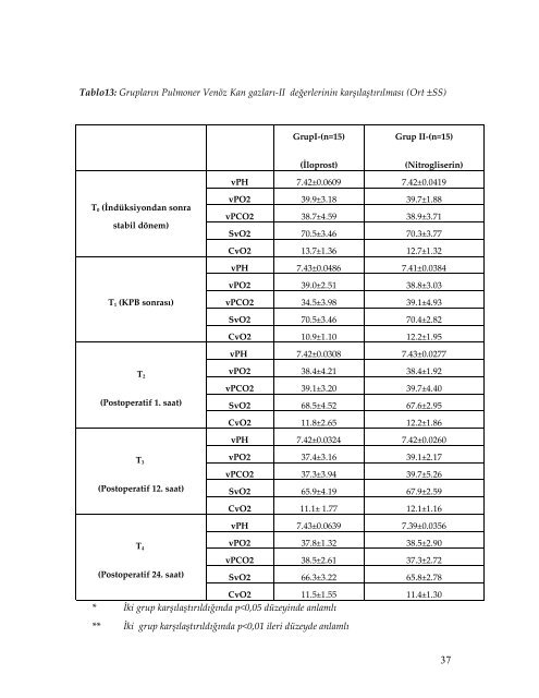 Pulmoner Hipertansiyonlu Mitral Kapak HastalarÄ±nda Ä°loprost ile ...