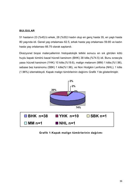 GÃ¶z kapaklarÄ±nÄ±n primer malign tÃ¼mÃ¶rleri.