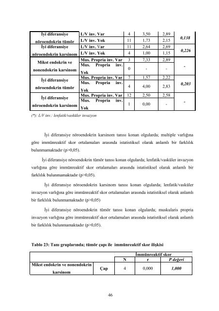 gastroenteropankreatik nÃ¶roendokrin tÃ¼mÃ¶rlerde cox-2 ekspresyon