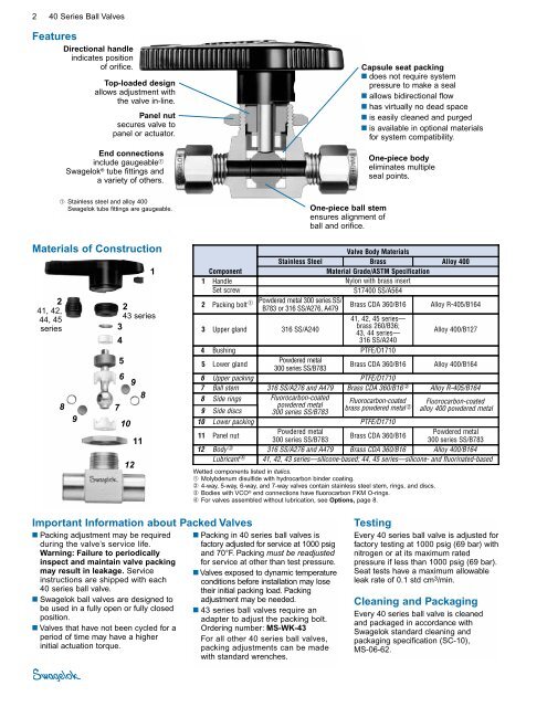 Instrument Ball Valves, 40 Series (MS-01-60, R7)