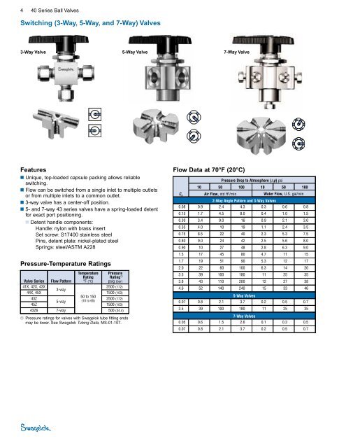 Instrument Ball Valves, 40 Series (MS-01-60, R7)