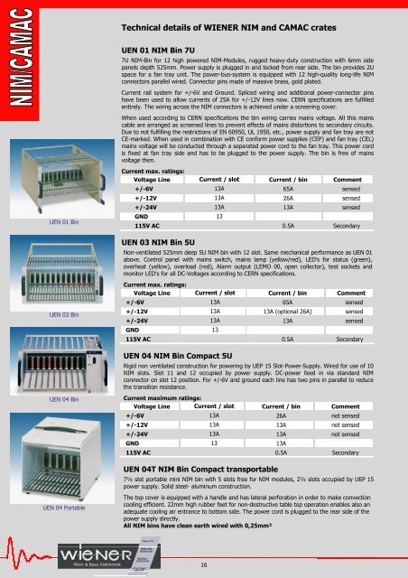 6U VME 6023 Crate Series