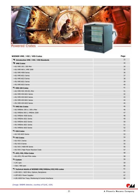 6U VME 6023 Crate Series