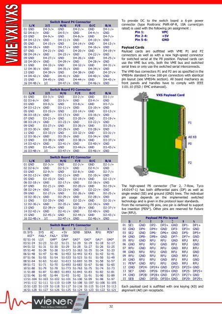 6U VME 6023 Crate Series