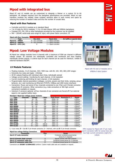 6U VME 6023 Crate Series