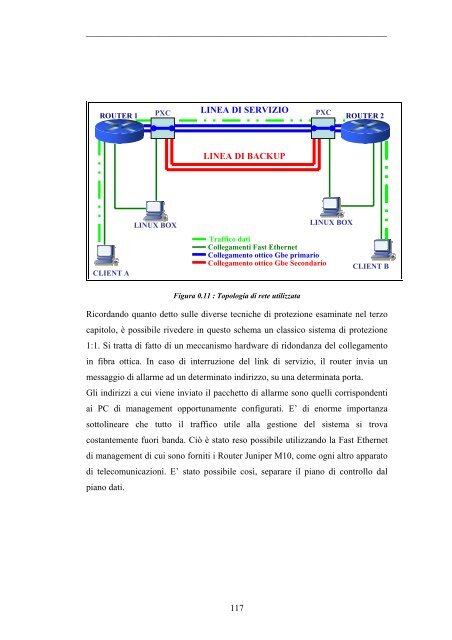 Test bed per la valutazione della QualitÃ  del Servizio in reti ottiche ...