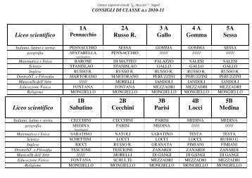 Consigli di classe 2010/11 - Istituto Superiore Mazzini Napoli