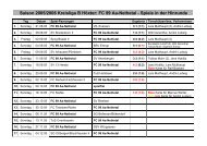 Saison 2005/2006 Kreisliga B HÃ¶xter: FC 99 Aa-Nethetal ... - Istrup